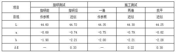 環(huán)保炭黑在自流平環(huán)氧色漿中的應(yīng)用測(cè)試結(jié)果