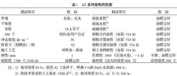 防火涂料用炭黑在GT系列涂料的應(yīng)用及性能