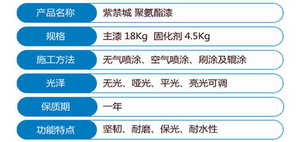 聚氨酯漆的介紹