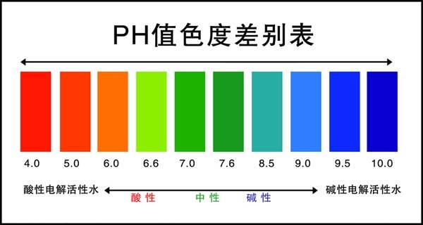 炭黑產(chǎn)品PH值得改變