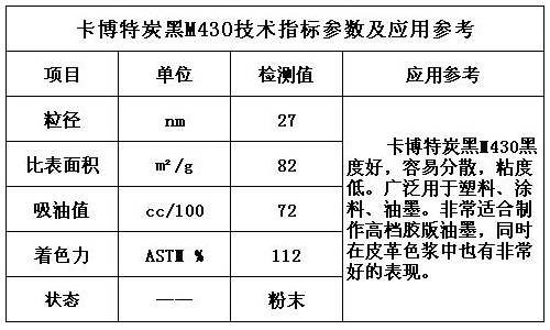 卡博特炭黑M430技術(shù)指標(biāo)參數(shù)及應(yīng)用參考