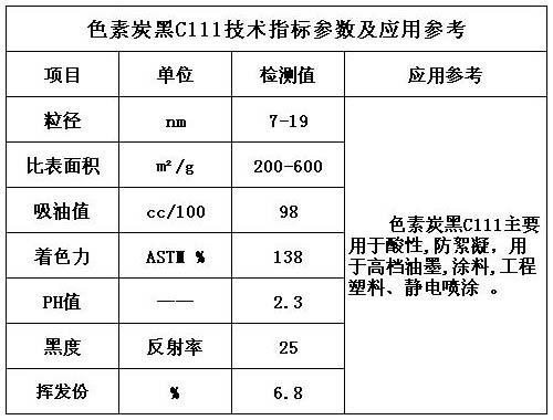 色素炭黑C111技術(shù)指標(biāo)參數(shù)及應(yīng)用參考表