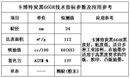 卡博特炭黑660R技術(shù)指標(biāo)及應(yīng)用參數(shù)