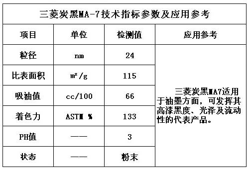 三菱碳黑MA-7技術(shù)指標(biāo)優(yōu)勢(shì)及應(yīng)用范圍